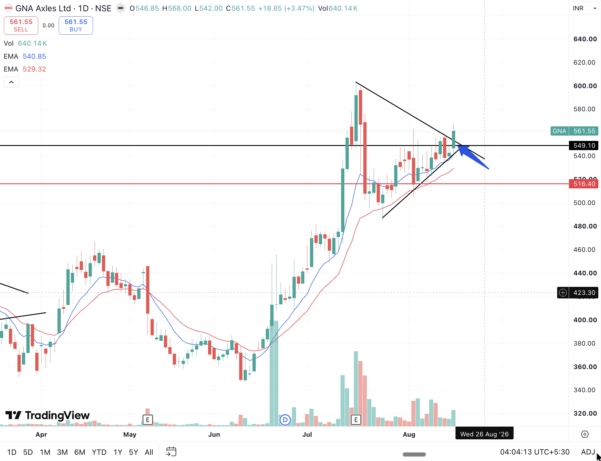 GNA Axles chart — entered at ₹549 and stopped at ₹516 on 16 Sep for a 6% loss